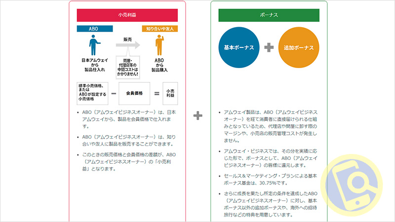 ビジネスの仕組み・報酬プラン