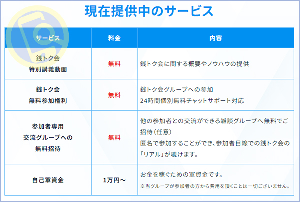 銭トク会は怪しい副業コミュニティ？槙圭一・株式会社UNCの情報や評判は