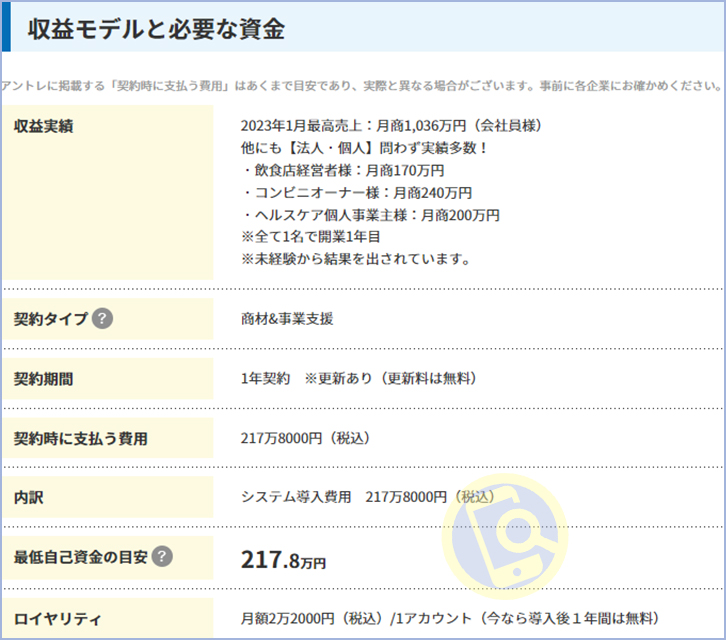 費用は月額60,000円から